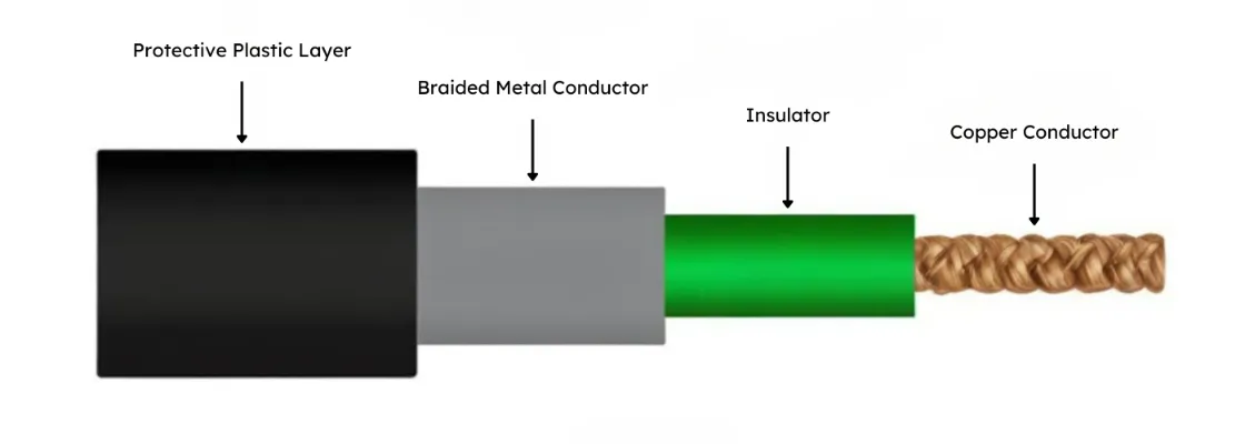 Coaxial Cable
